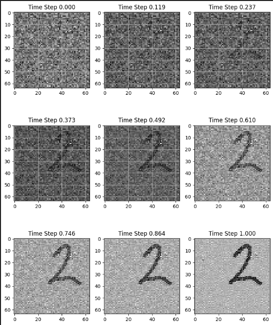 Generated MNIST digit samples